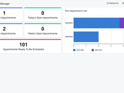 Field Service Dashboard