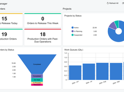 Manufacturing - Production Manager Dashboard