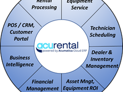 AcuRental Screenshot 1