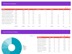 ad:personam Looker Dashboard