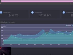 Analytics Dashboard