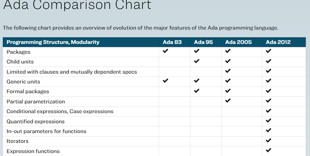 Ada Screenshot 1