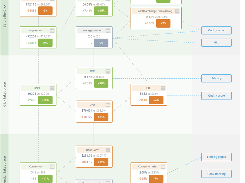 Visualize Your Data