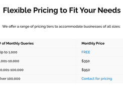 Bot & Fraud API - Pricing Tiers