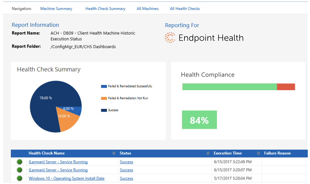 Endpoint Health provides comprehensive dashboards and reports to help you stay on top of the health of your endpoints.