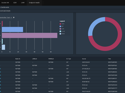 OneSite Cloud dashboard shows where each endpoint got its content from - CDN, internet, WAN, or LAN.