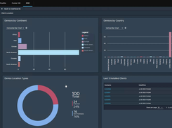 OneSite Cloud includes real time dashboards to show were every endpoint is in the world.