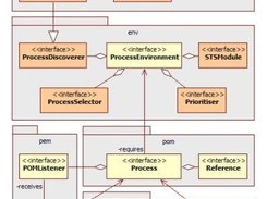 UML Design Overview