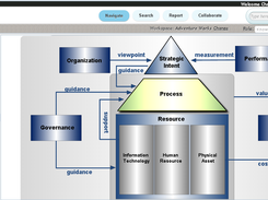 Adaptive Enterprise Architecture Manager Screenshot 1