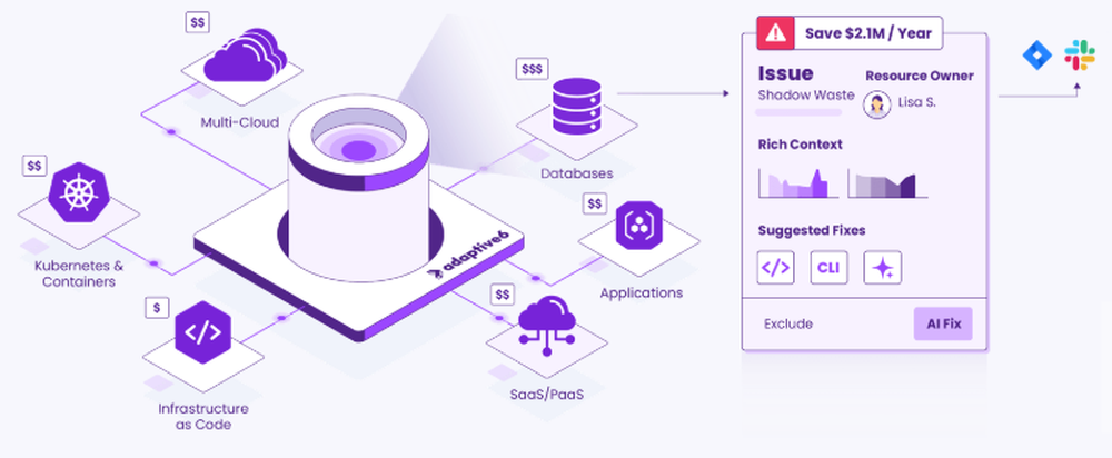 Adaptive6 Screenshot 1