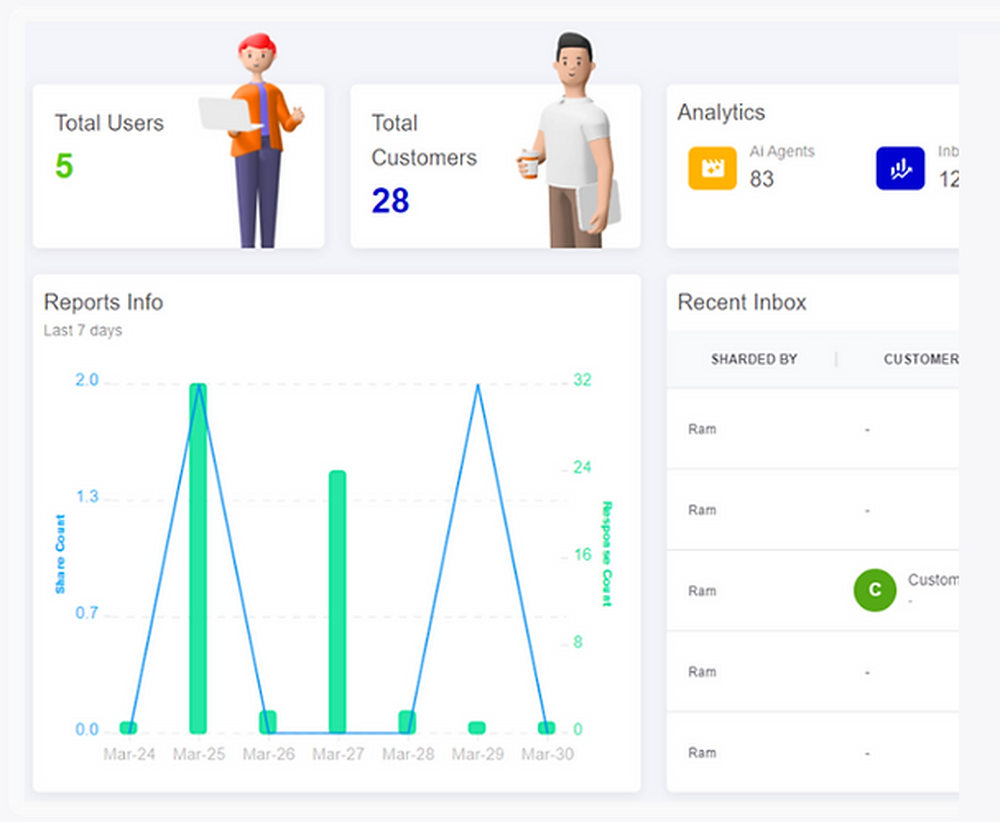 AdaptiveFunnels.ai Screenshot 1