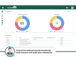 Internal Audit Suite