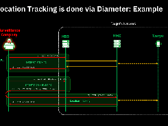 AdaptiveMobile Security Screenshot 1