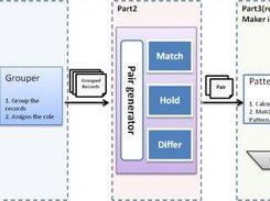 Data generation and sampling process