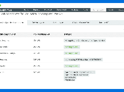 Account lockout analyzer