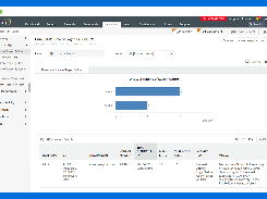 User behavioural analytics