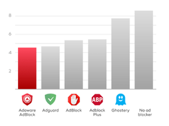 Adaware Ad Block Screenshot 1