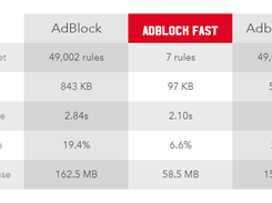 Adblock Fast Screenshot 1