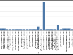Génération et extraction de graphiques à partir des données choisies par l'utilisateur - commande graph