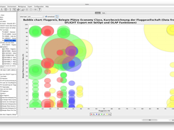 SAP integration with bubble chart