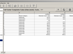 olap view - precalculate OLAP cube for selected dimensions and facts, fast rendering of sheet view