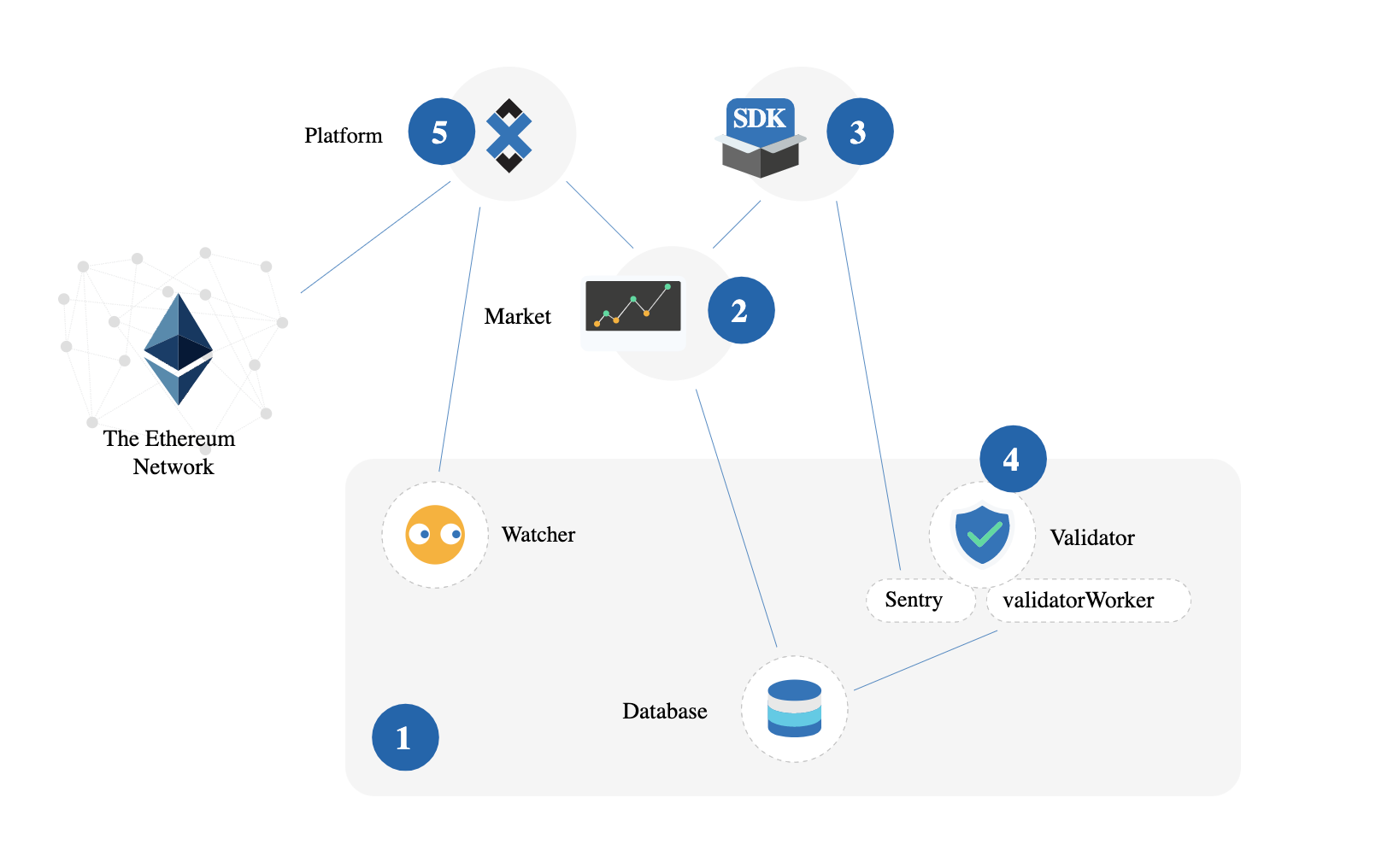 Ambire AdEx Reviews in 2026