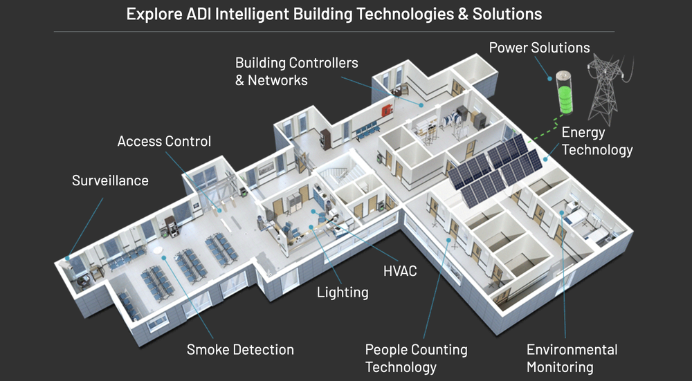 ADI EagleEye Screenshot 1