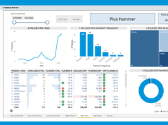 Data and Analytics