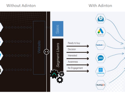 Adinton  Screenshot 1