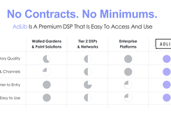 Adlib Is A Premium DSP That Is Easy To Access And Use