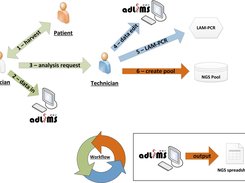 adLIMS' use cases