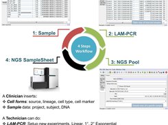 adLIMS' Workflow