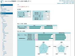 AdLint on Adqua (in Japanese)