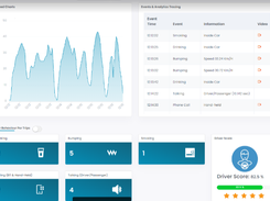 CerebrumX AI Powered Connected Vehicle Data Platform - ADLP - Driver Score