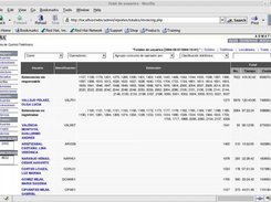 Calls for Auditing