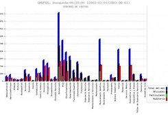 Graphical Comparison for Center of Telephonic Costs