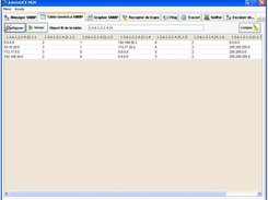 SNMP Table