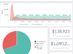 Adblock Revenue Recovery dashboard free from Admiral