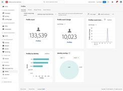 Profiles Dashboard in Adobe Journey Optimizer
