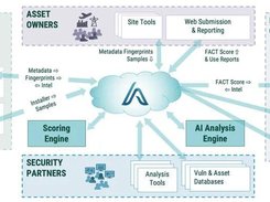 aDolus FACT Platform Screenshot 1