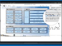 Interactive Process Sharing Consumption