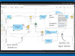 BPMN Fit For Business