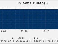 Is named running on Adonis