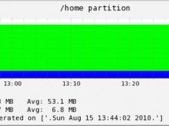 Home partition disk free