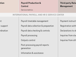 ADP Streamline Screenshot 1