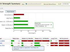 ADP Succession Management Screenshot 1