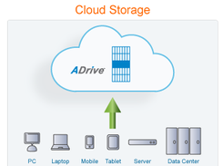 ADrive Enterprise Screenshot 1