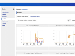 AdroitLogic Integration Platform Server (IPS) Screenshot 3