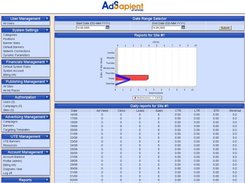 Publishing Reports Dialog