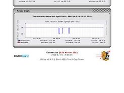 adsl graphs - 2